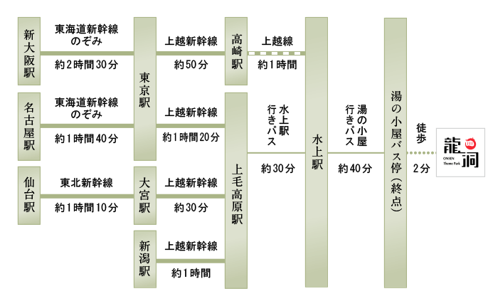 路線図